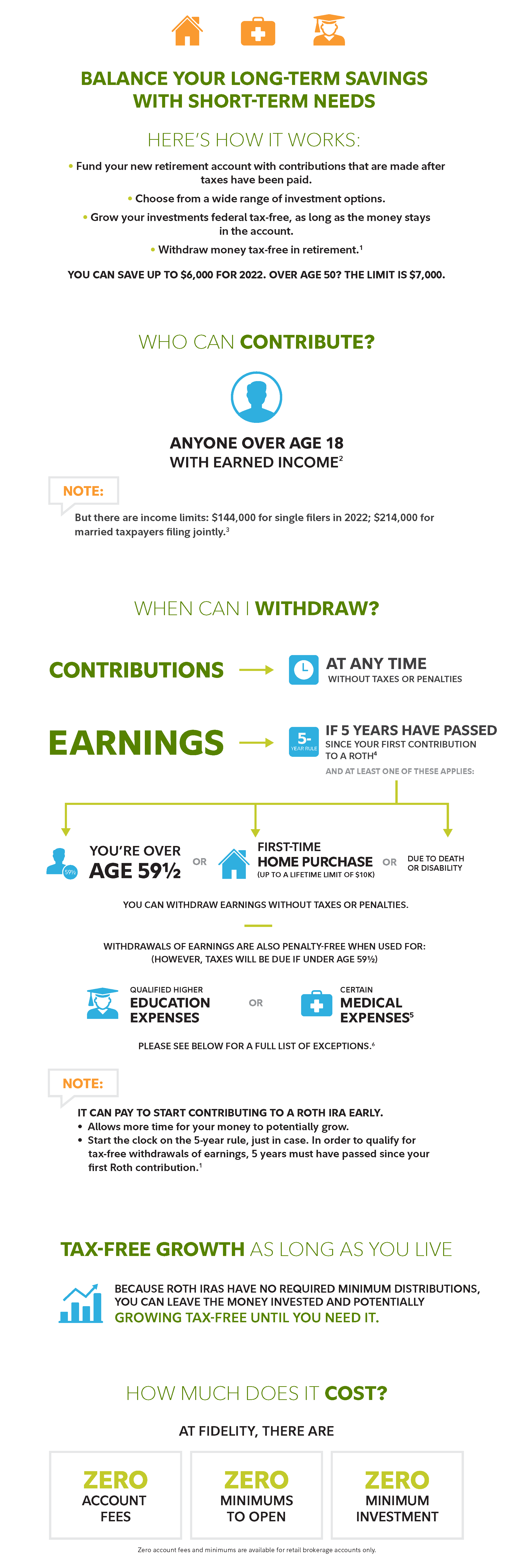 Save for the future with a Roth IRA Fidelity